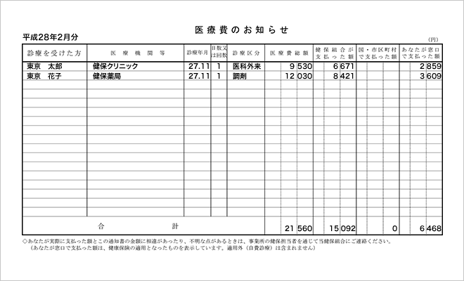 医療 費 の お知らせ